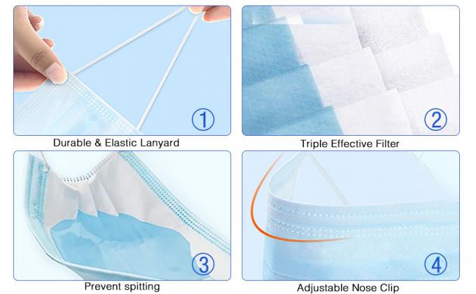 قناع الوجه الزرقاء القابلة للإستخدام مرة واحدة، ناعمة على الجلد، حزمة من أقنعة 3-بلاي غطاء الوجه حلقات الأذن المرنة رائعة للمنزل، المكتب 1