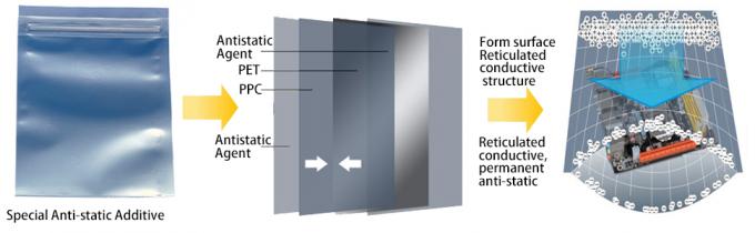 حقائب مضادة للستاتيكية قابلة لإعادة إغلاق، 5.9 X 7.9 بوصة حقيبة بلاستيكية ثابتة مجانية للوحة الأم SSD HDD الكمبيوتر الإلكتروني 3