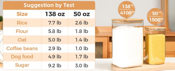 حاويات تخزين مخزن الزجاج، 138/50 أوقية حاويات سكر الطحين مربعة كبيرة أغطية محكمة الهواء، زجاجات غالون 0