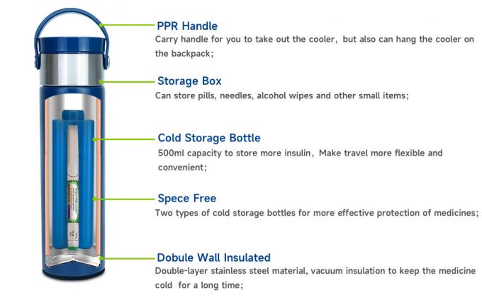 48 ساعة أقلام الأنسولين مكيف سفر حقيبة TSA المعتمدة دواء السكري مكيف سفر، مكيف أنسولين طبي محمول 4