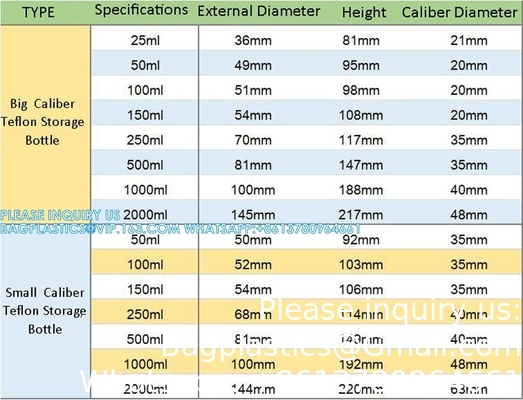 LAB 25ml إلى 2000ml عينة مكثفة مقاومة للحمض والقلي تخزين زجاجة كيميائية سائلة زجاجة PTFE المفاعل